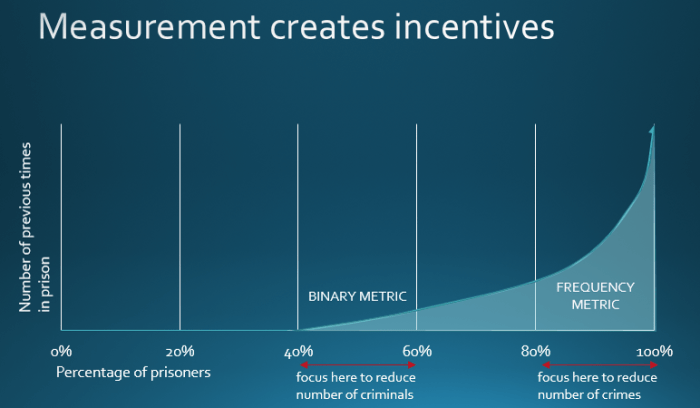 Criminals or crime 2