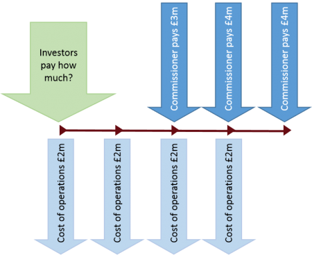 cost of working capital
