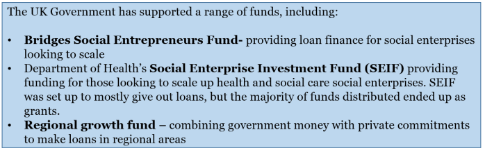 funds examples