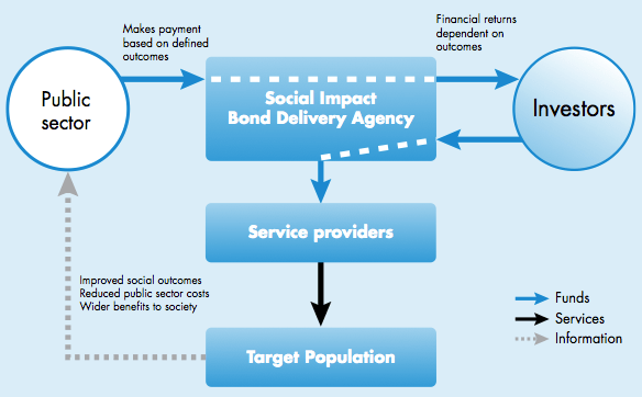 SF SIB diagram