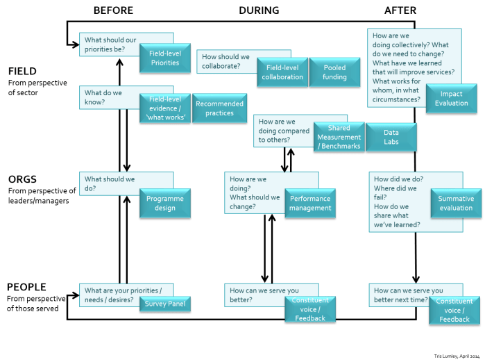 Data structure for the field