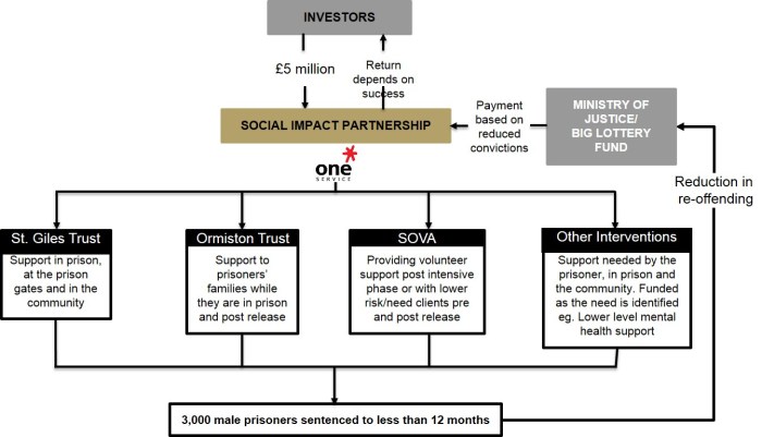 Peterborough SIB diagram