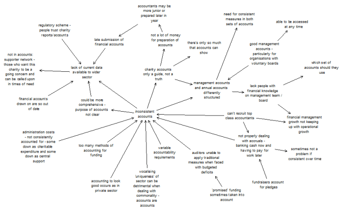 financial data and accounts