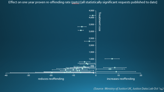 Justice Data Lab Oct results