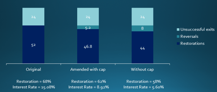 Newpin SBB metric - year 2