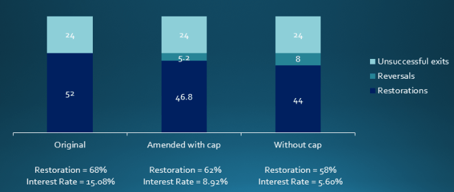 Newpin SBB metric - year 2