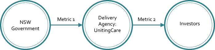 Newpin SBB payment metrics