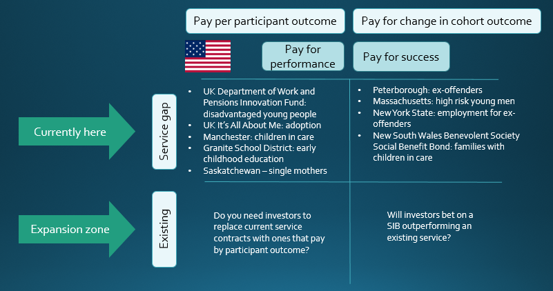 SIBs for existing contracts.png